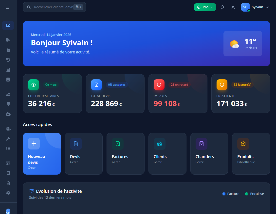 Dashboard Synobat