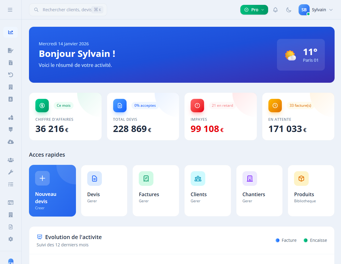 Dashboard Synobat